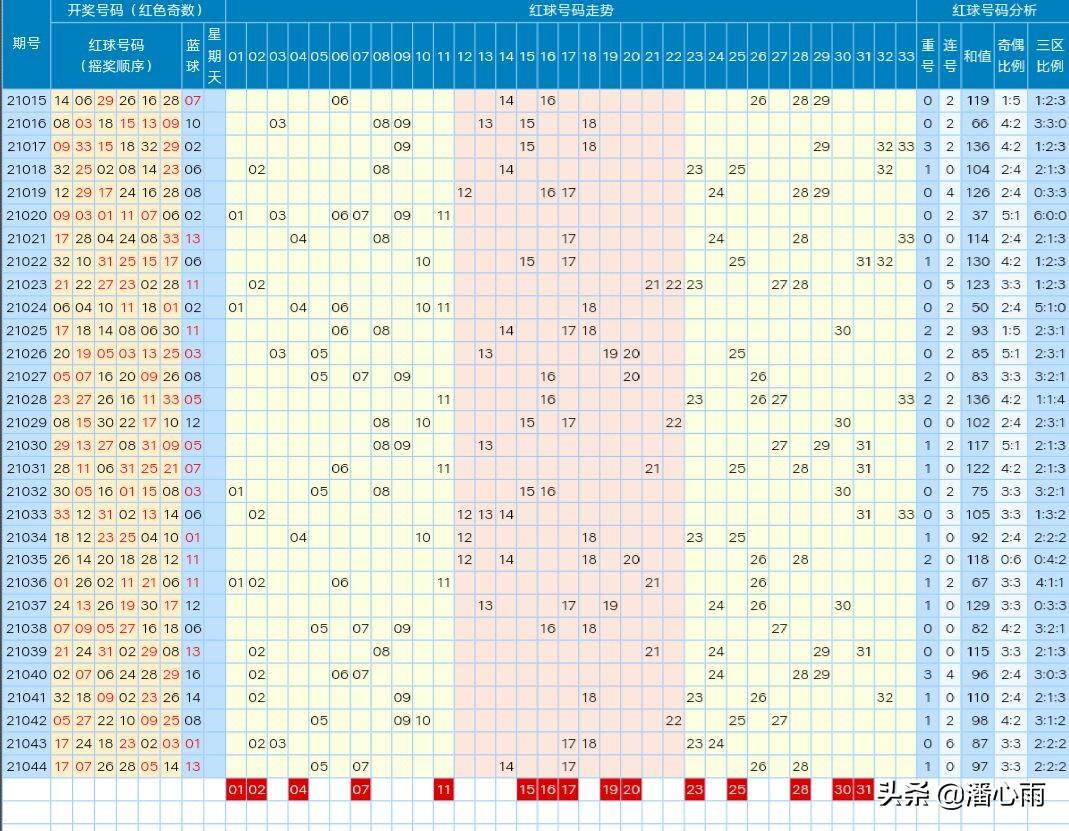 右哥双色球分析，揭秘中奖背后的数字逻辑与策略