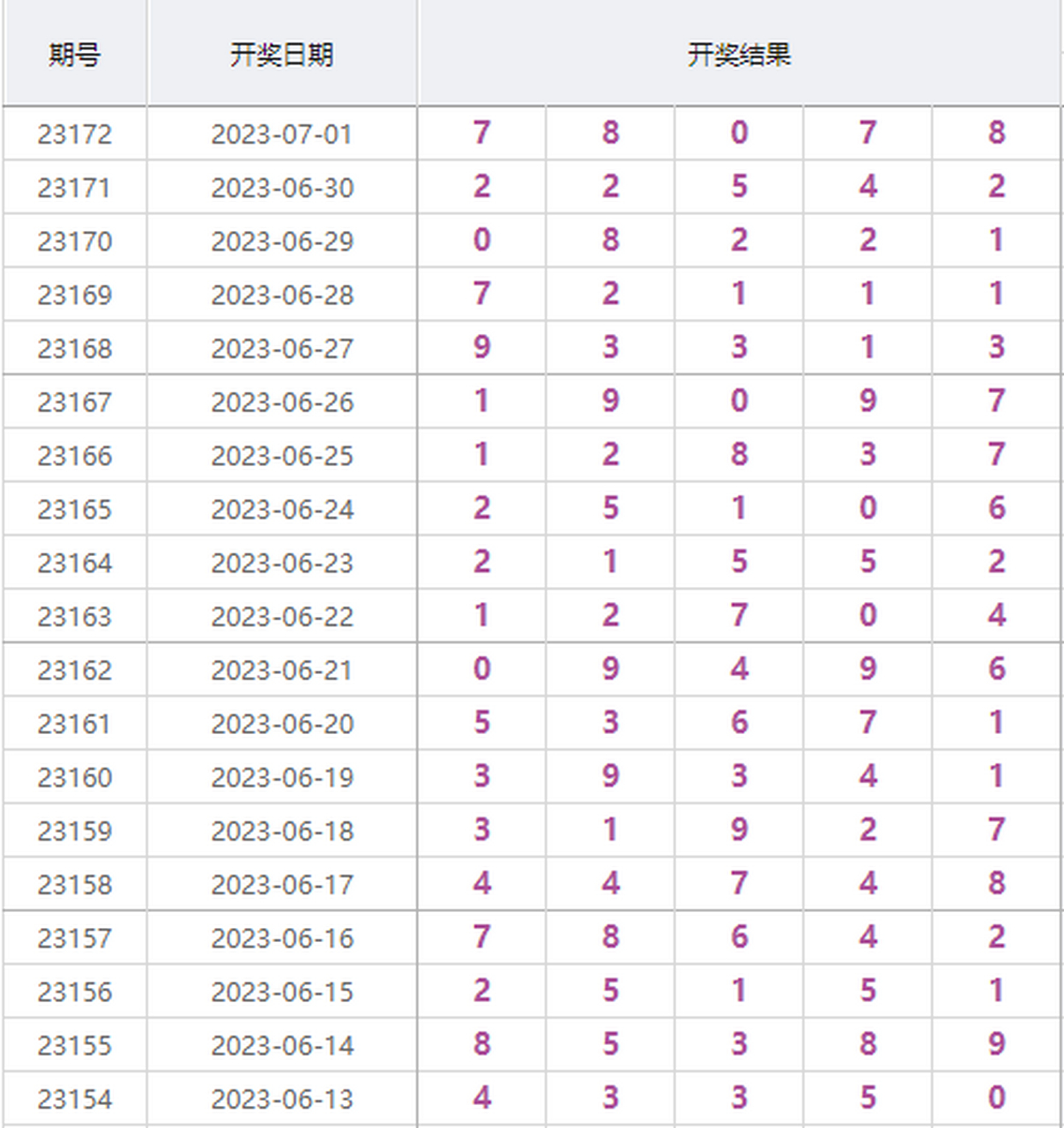 排列五开奖号码查询，彩宝贝的便捷与乐趣