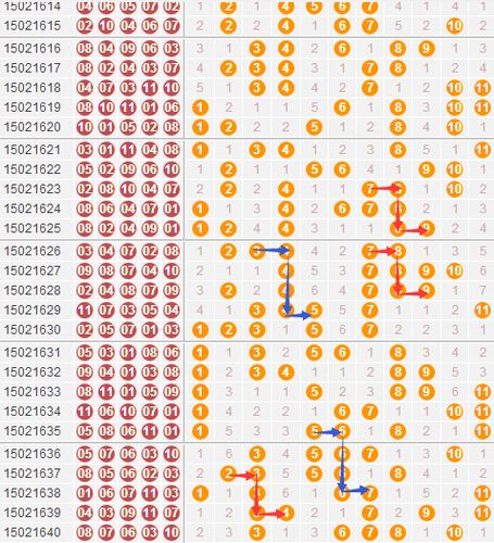 今日福建12选5开奖走势图，揭秘数字彩票的奥秘与趋势