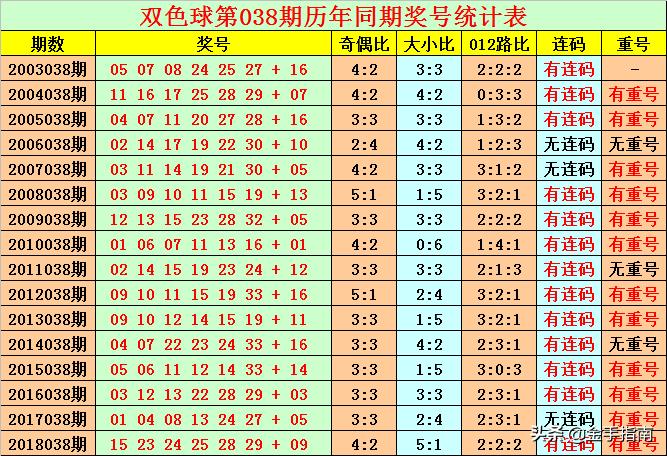 20年1月5日双色球开奖结果揭晓，幸运数字点亮梦想之夜