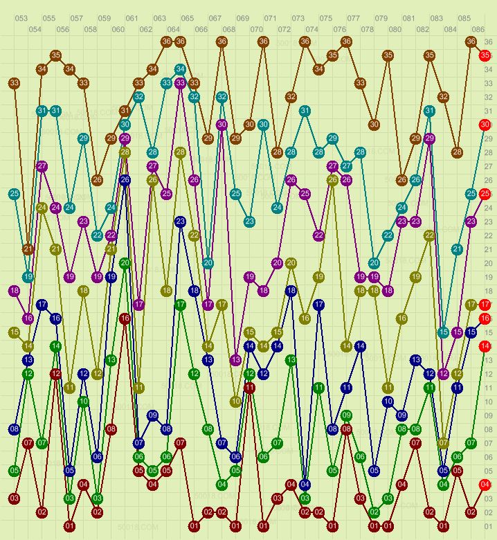 36选7，透视彩票开奖走势图，探寻幸运密码