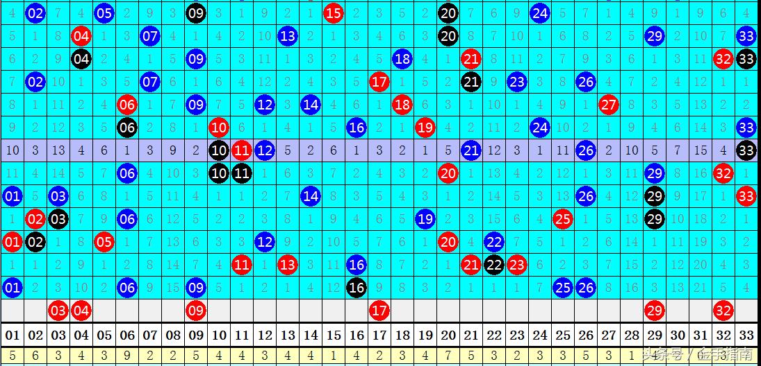 2019年双色球第85期开奖揭晓，幸运数字引领新风尚