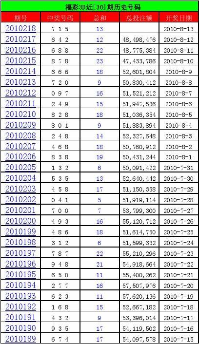 历史回眸，双色球第146期开奖全记录与数据分析