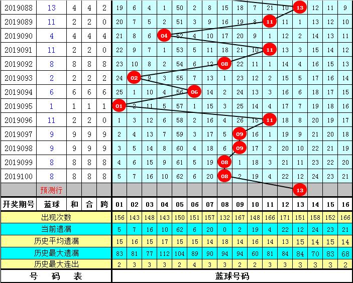 2019年双色球第53期，梦想与幸运的碰撞