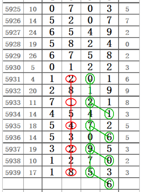 2019年，中国体彩排列五开奖结果揭晓，数字背后的幸运与希望