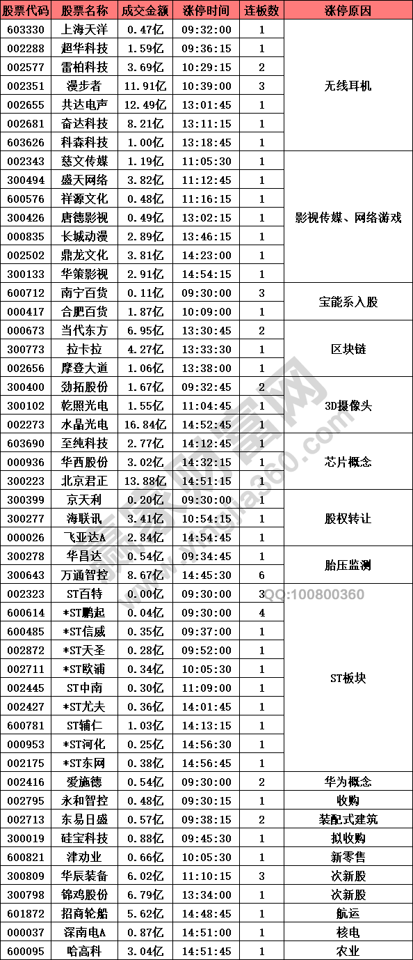 揭秘双色球，科学推算6位数的奥秘