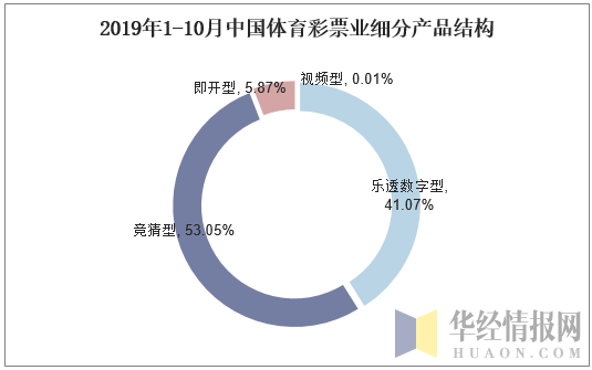 体彩2019休市背后的故事与影响分析