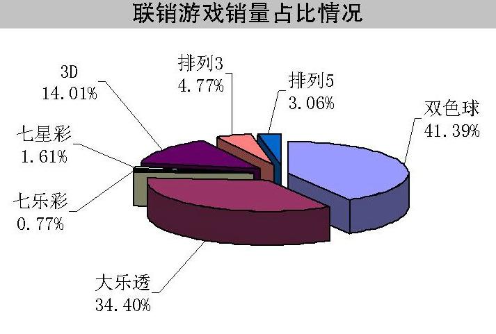 2015年双色球走势图全解析，洞悉彩市风云，把握幸运脉搏