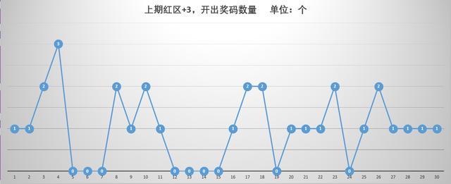 第364页