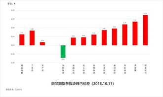 七乐彩走势图坐标带连线，揭秘数字背后的奥秘