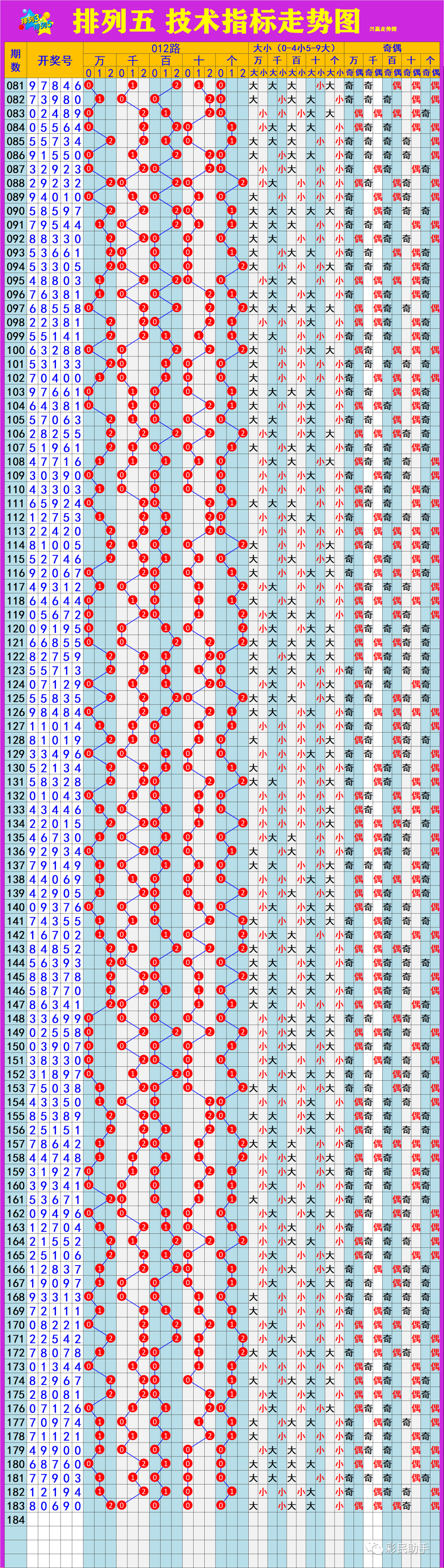 七乐彩基本走势图标准版新浪，揭秘数字背后的奥秘