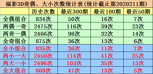 3D彩票，今天试机号与关注码的深度解析