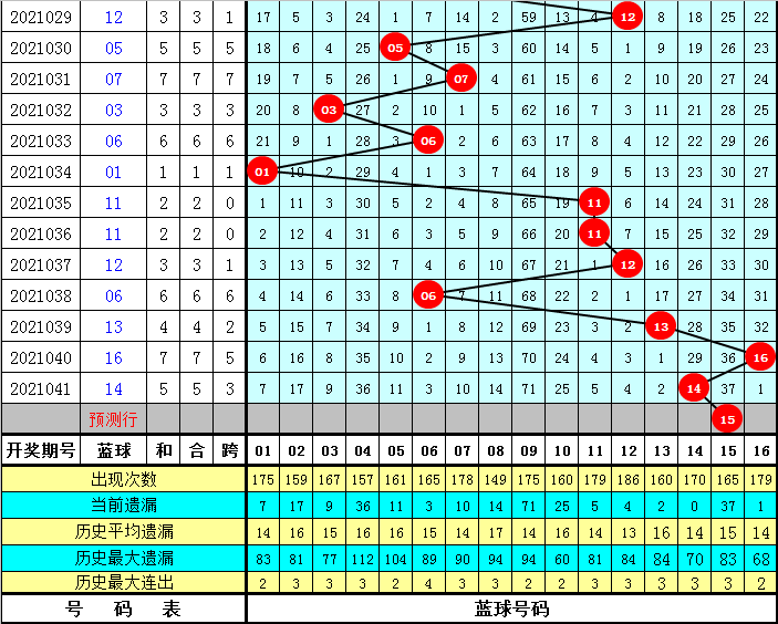 探索双色球，精准预测龙头凤尾的奥秘