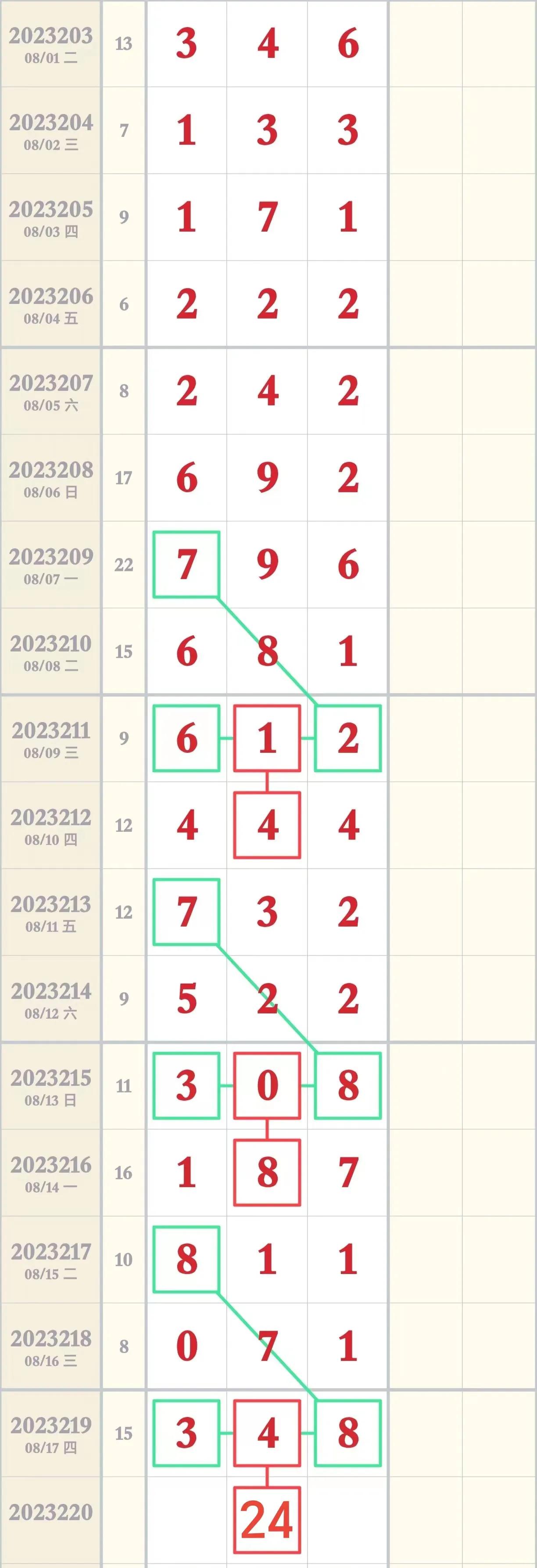 2018年3D走势图，透视数字的魅力与未来预测