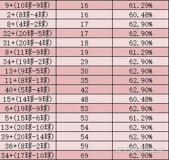 揭秘双色球第043期至256期的开奖号码结果与趋势分析