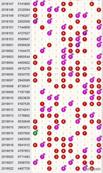 七星彩中奖明细图表格图片，揭秘数字背后的幸运密码