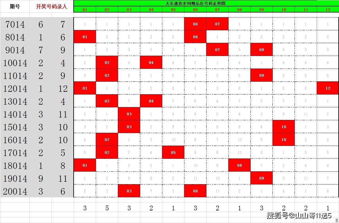 探索大乐透走势图，102期新浪网数据解析