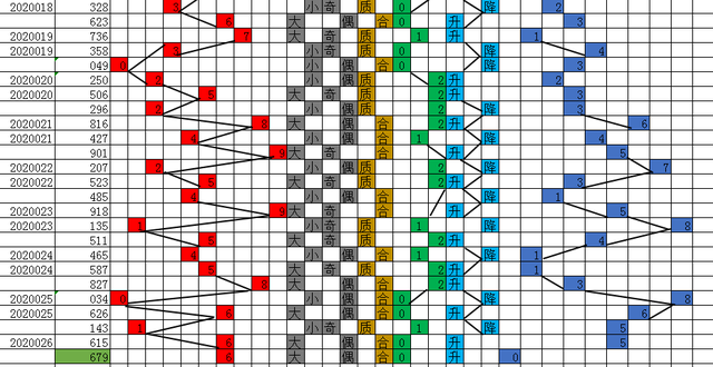 排列三平均值振幅走势图，揭示彩票数字背后的秘密