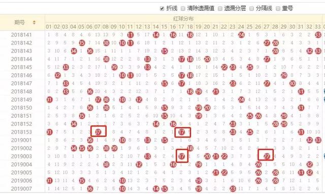 探索双色球，大小号码的奥秘