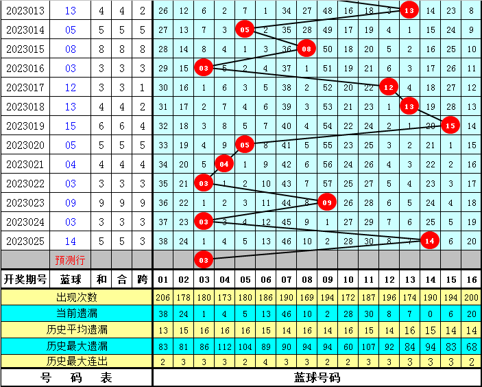 探索双色球周日走势，最新版新浪爱彩助您洞悉未来