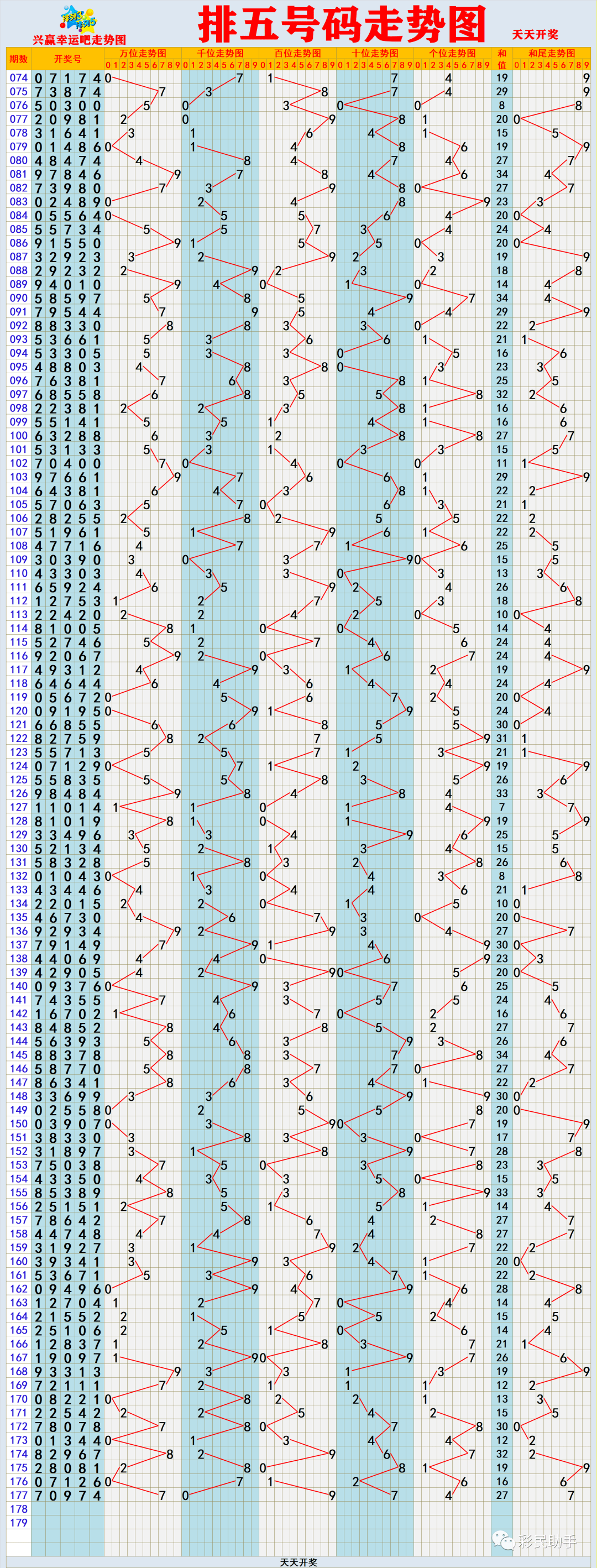 排列五综合开奖走势图，彩宝贝的智慧之选