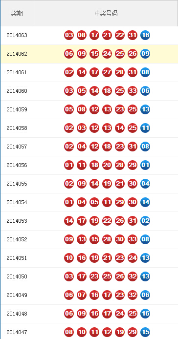 双色球2014年9月5日开奖揭秘与彩民心声