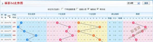 3D走势图，解锁彩票分析新境界的钥匙