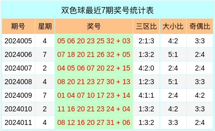 探索双色球与大乐透的奇妙世界，最新开奖结果查询指南