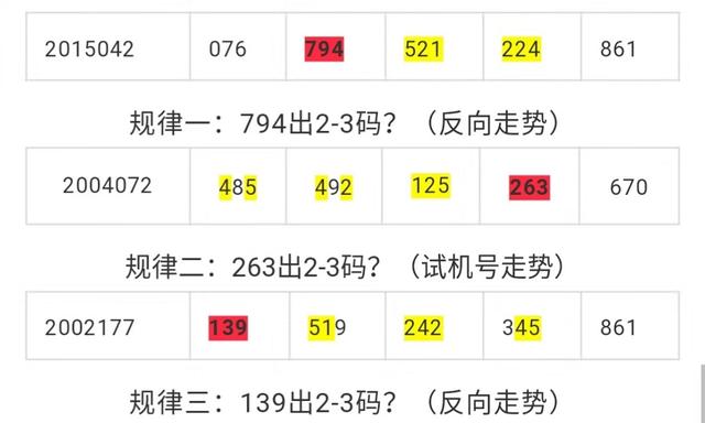 3D试机号，数字彩票游戏中的神秘预演