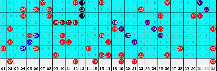 2018年双色球第5期，专家视角下的精准推荐