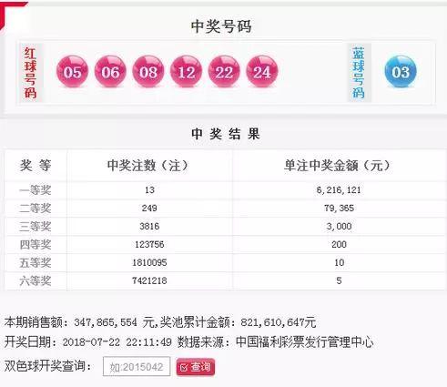 追踪幸运时刻，129期双色球开奖结果深度解析