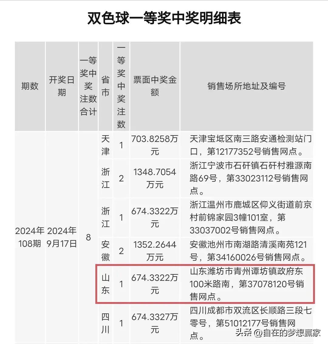 苏州双色球彩票最新中奖揭晓，幸运之光再次闪耀古城