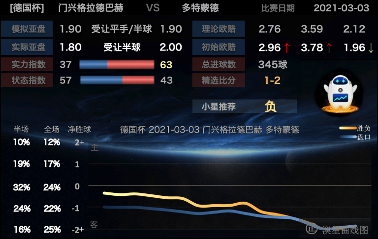 旧版比分直播，501完场，经典再现