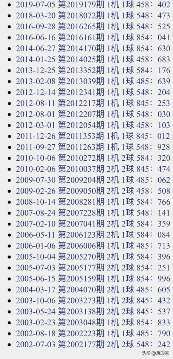 3D开机试机号，今日查看指南与重要性解析