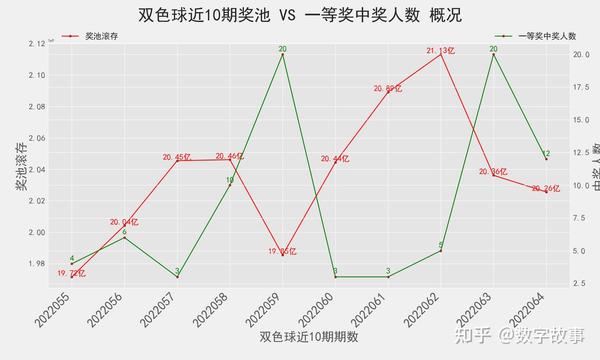 探索2018年双色球历史开奖结果，揭秘幸运轨迹与趋势分析