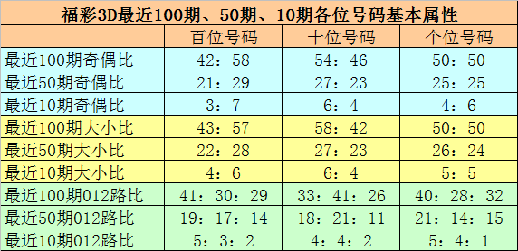 今日3D专家预测，十拿九稳的秘诀与解析