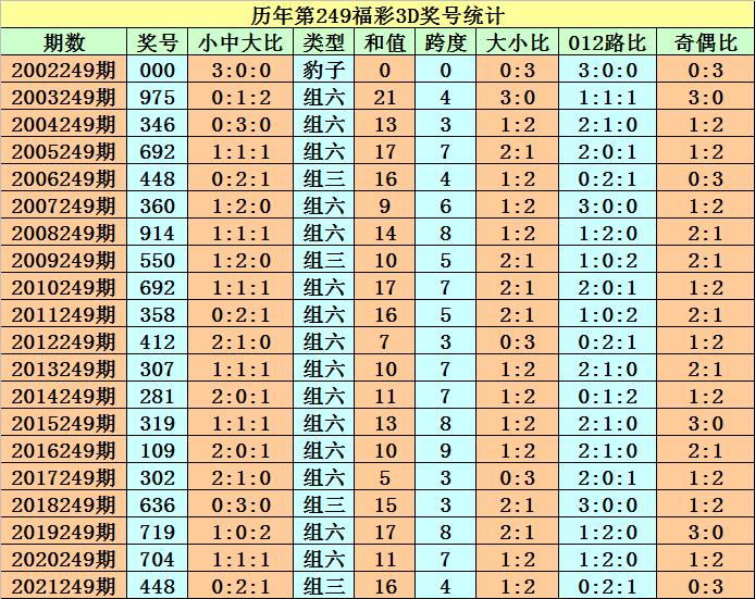 福彩3D最准的和值推荐，理性分析，科学投注