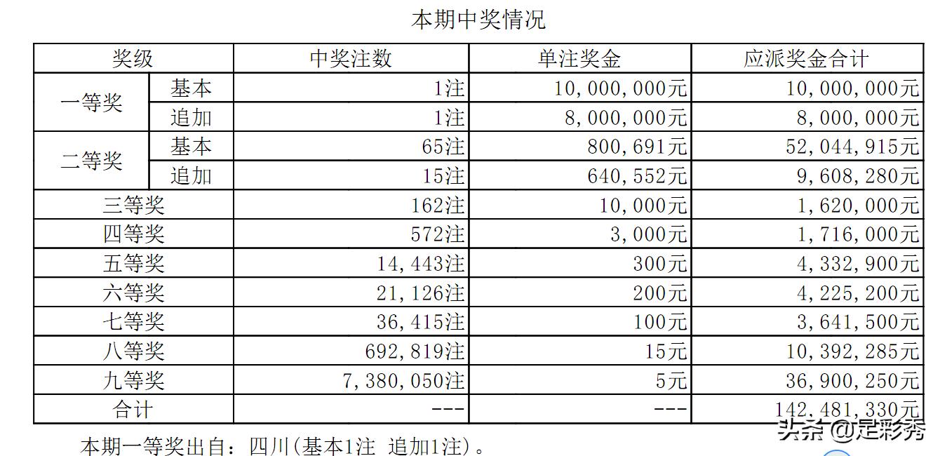 全国大乐透喜迎5注一等奖，彩民梦想成真