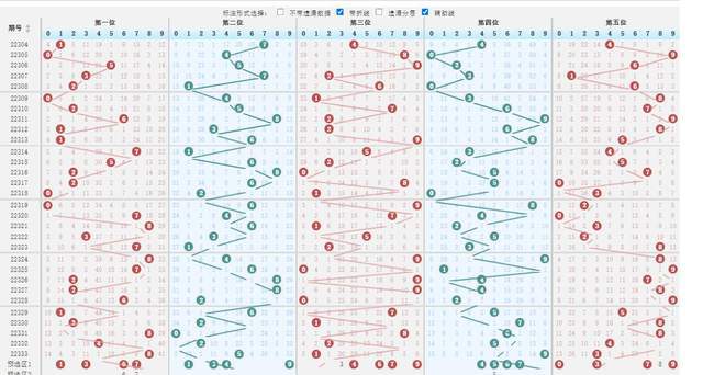 排列3综合走势图专业版，解锁数字彩票的奥秘