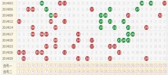 探索双色球天天盈球的奥秘，从走势图到爱彩的智慧