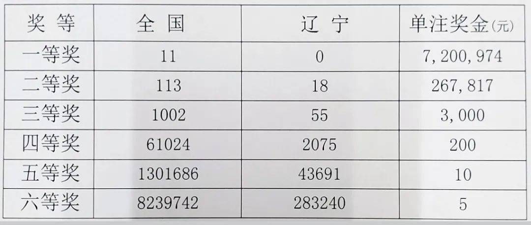 辽宁35选7，昔日彩市盛景与未来展望