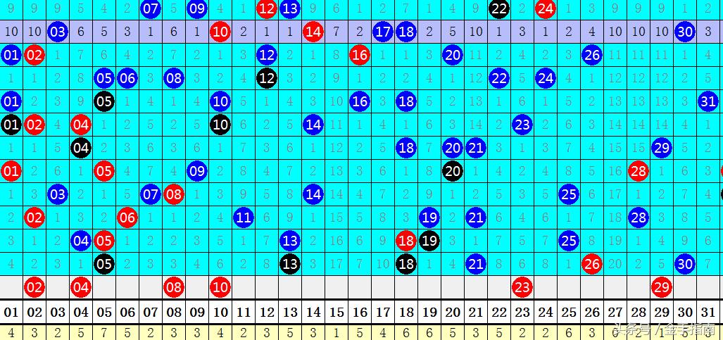 探索双色球1到35出号规律，数字背后的奥秘