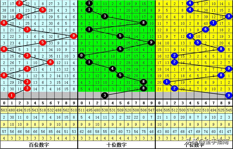 探索中国体育彩票排列三和值表的奥秘