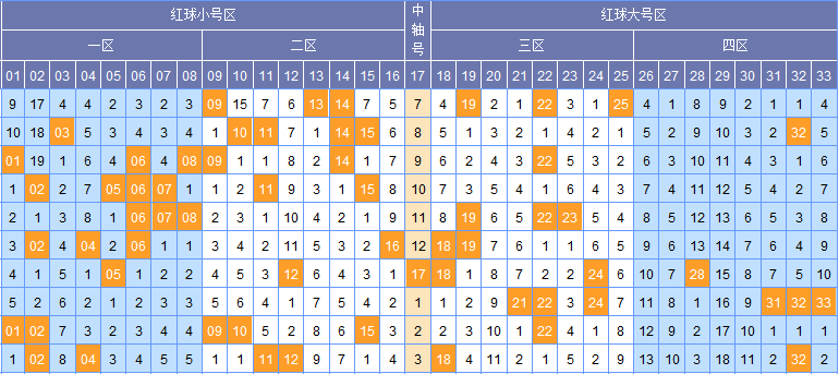 探索双色球，全年开奖结果揭秘与趋势分析