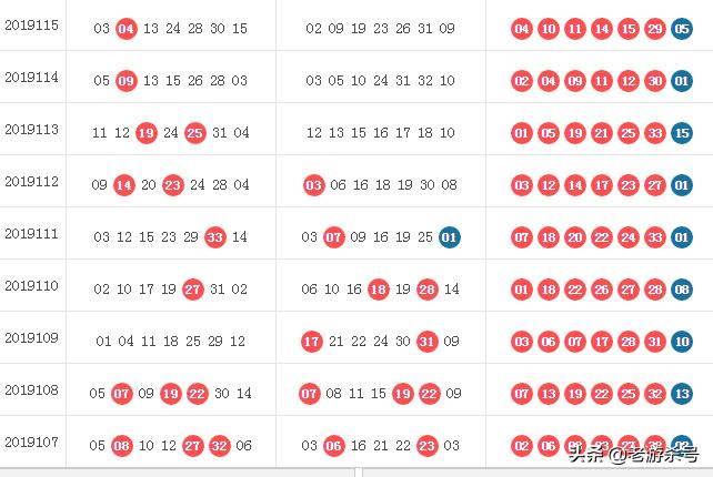 今日双色球开机号查询，家彩网助您精准选号的秘密武器
