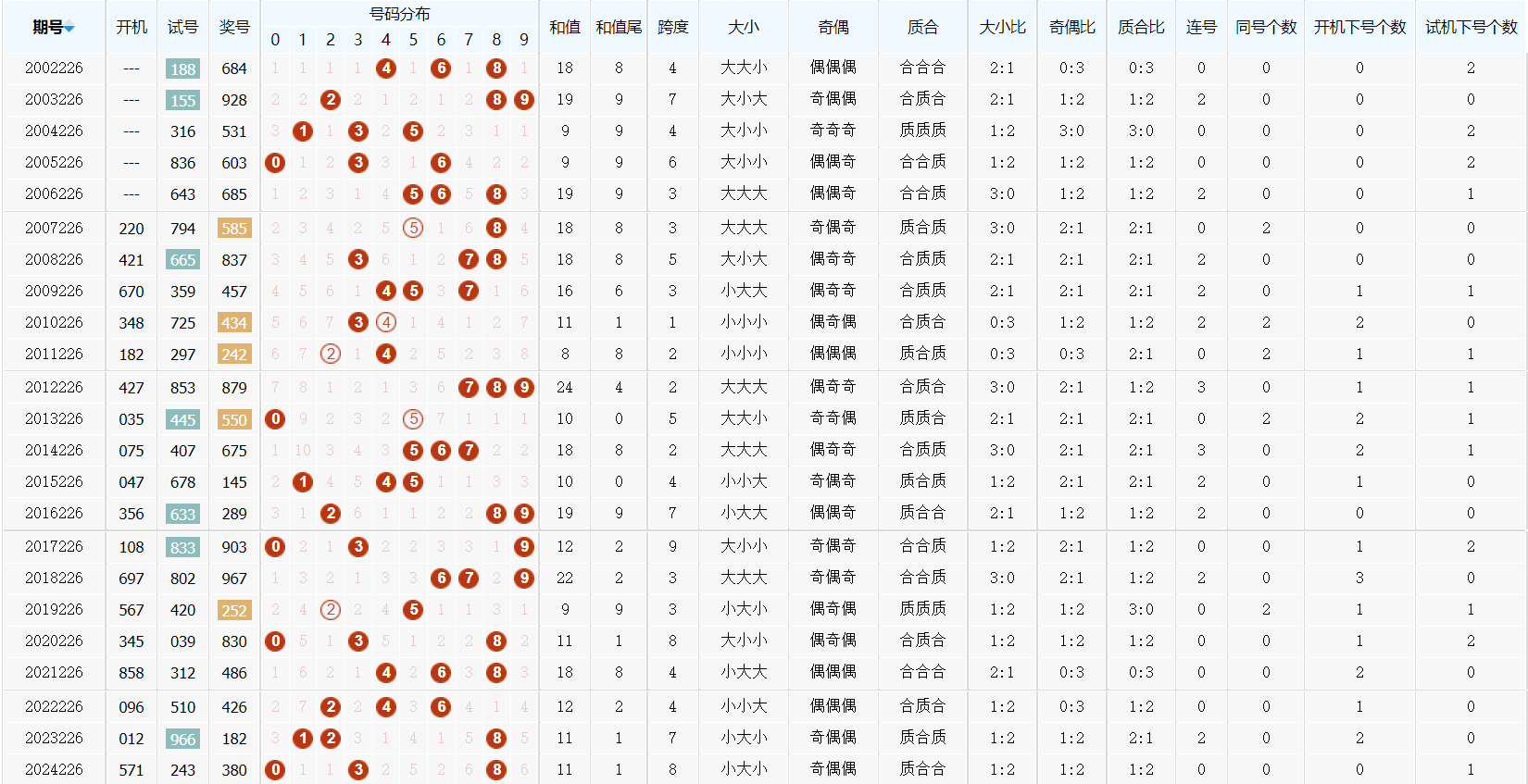 3D铁人，精准定位，胆包星预测今日彩市风云