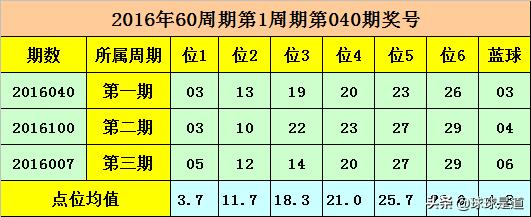 揭秘双色球中奖信息公布，从概率到惊喜的奇妙之旅