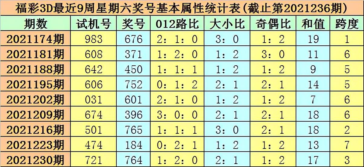 今日福彩3D号码试机号，揭秘与解析