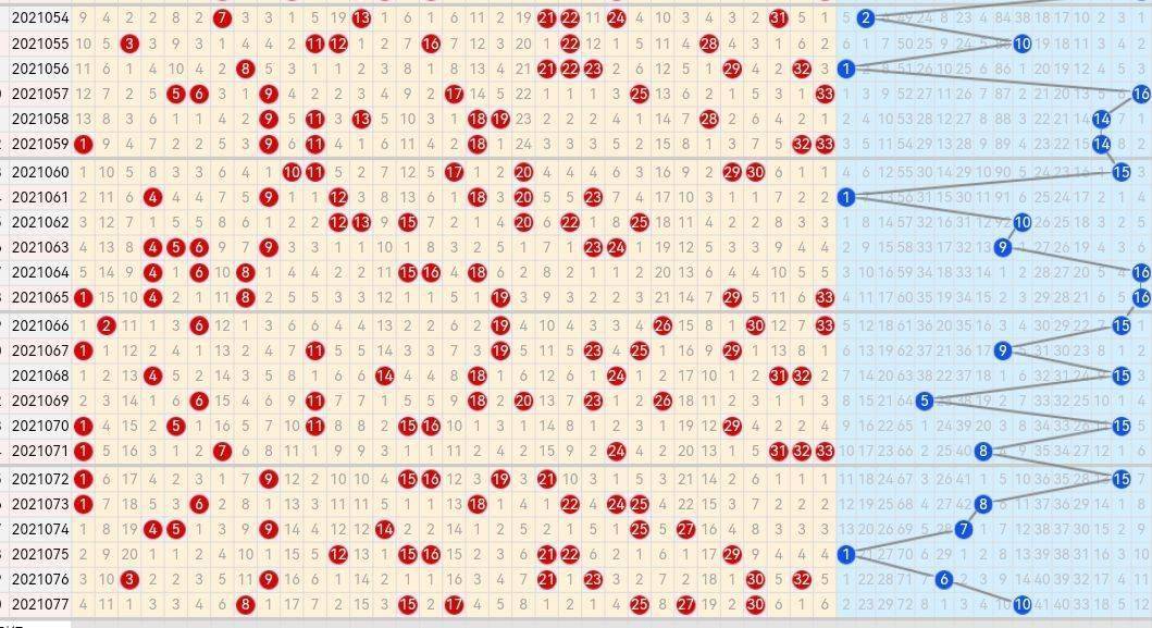 探索中国双色球开奖结果，从历史走势图看未来趋势