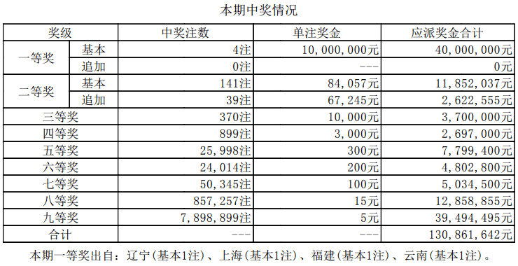 大乐透位置不对，真的能中奖吗？——揭秘彩票游戏中的数字排列奥秘